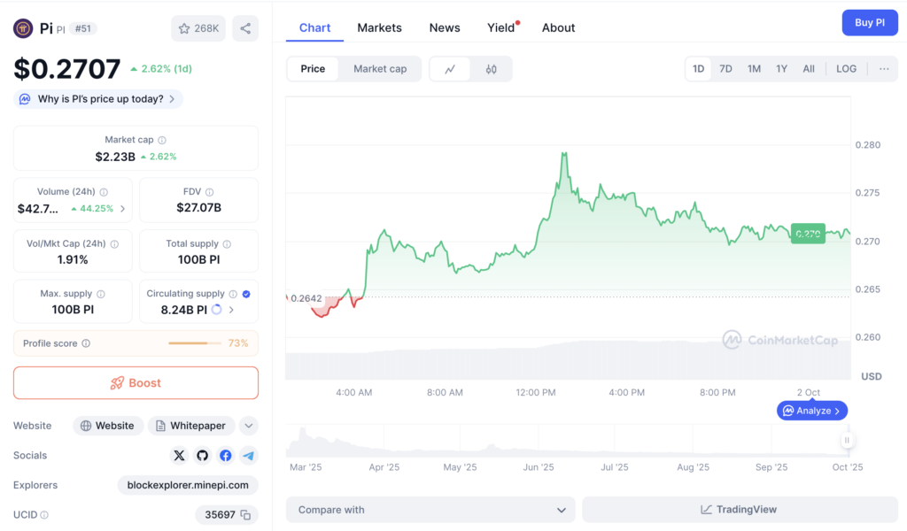 نمودار قیمت و اطلاعات بازار پای نتورک - منبع: CoinMarketCap